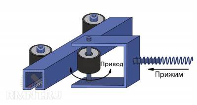 Мотор редуктор для железных ворот