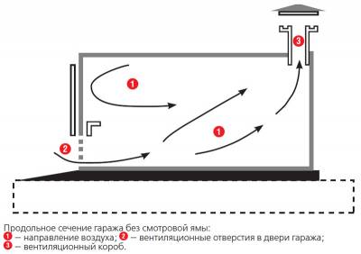 Как правильно делать крышу над воротами