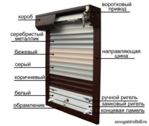 Как прикрепить ролету