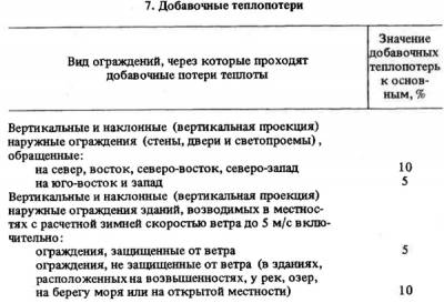 Расчет потерь тепла через ворота рол ставни