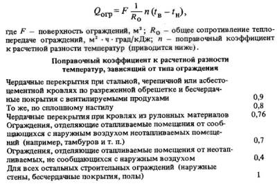 Расчет потерь тепла через ворота рол ставни
