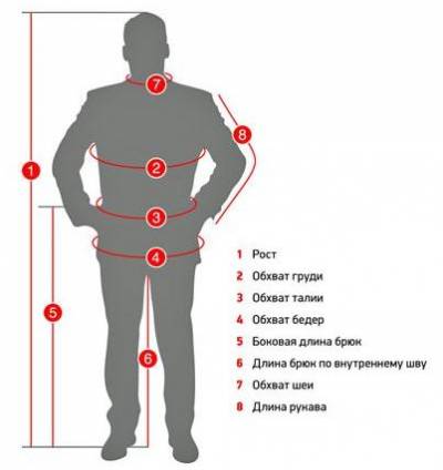Как выбрать размер ворот