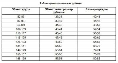 Как выбрать размер ворот