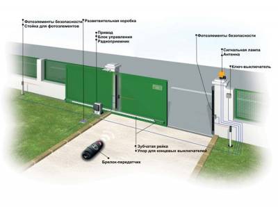 Автоматика для ворот откатных мч