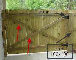 Как сделать отдвежные ворота