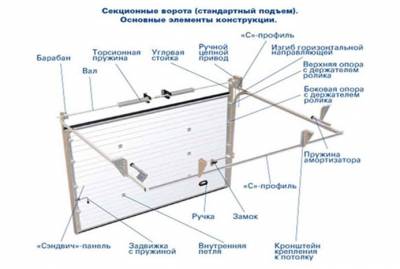 Запчасти для ворот