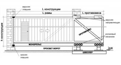 Откатные ворота на винтовых сваях под ключ