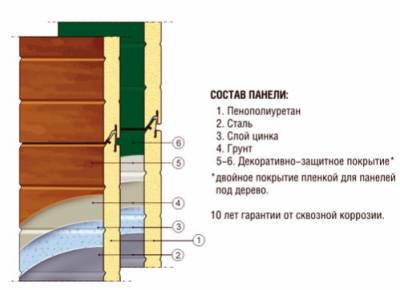Сэндвич для ворот