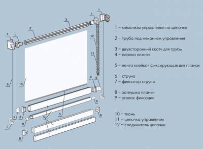 Какие ролеты заказать открытого или закрытого типа