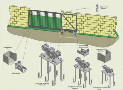 Фурнитура для откатных ворот