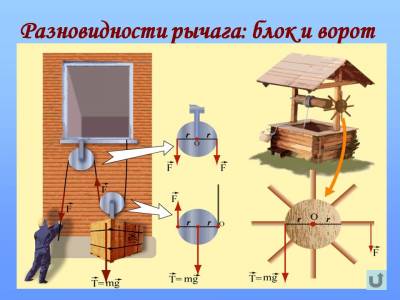Блок и ворот