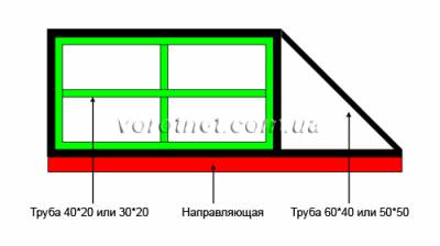 Монтаж консольных ворот