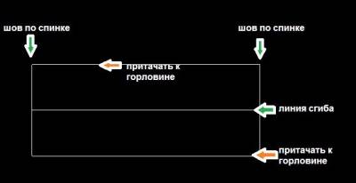 Как покроить ворот стойка