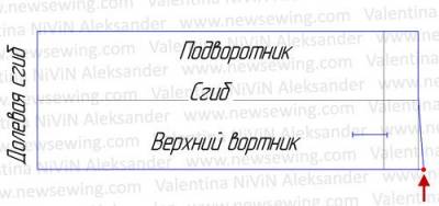 Как покроить ворот стойка