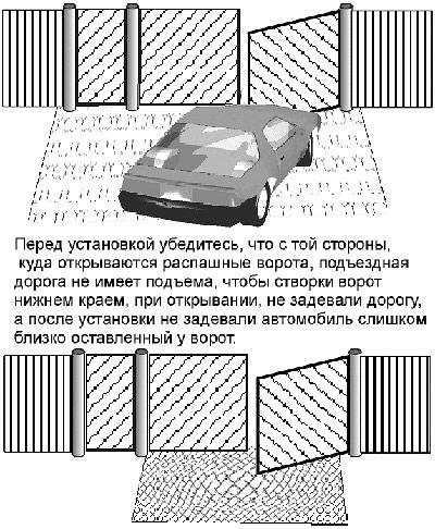 Как должны открываться ворота