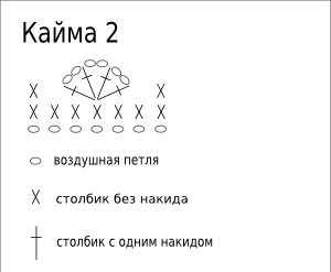 Схема ворот шаль
