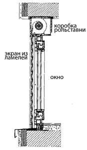 Как собрать ролеты