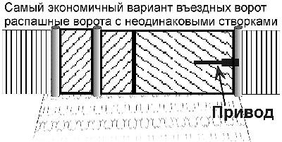 Как должны открываться ворота