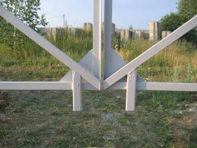 Строительство петель для ворот