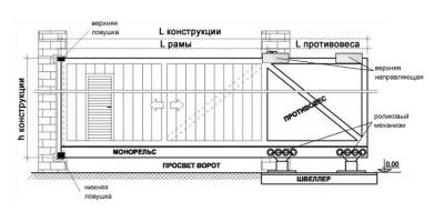 Калькулятор веса ворот