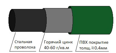 Забор, ворота, калитка панель ограждения 3d