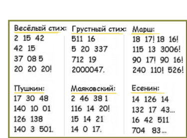 Рочное слово к слову ворота