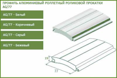 Срок службы роллетных ворот