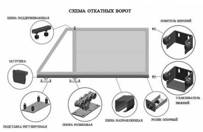 Cхема сдвижных ворот с електроприводом