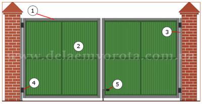 Распашные ворота со скрытыми шарнирами