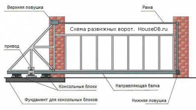 Как сделать зиму у ворот