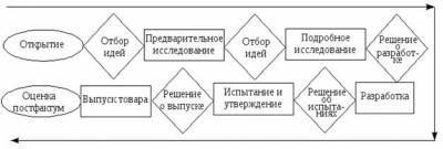 Мод на ворота