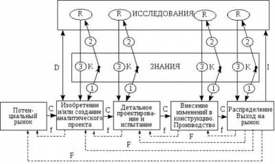 Мод на ворота