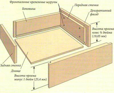 Комплект для висувних ворот