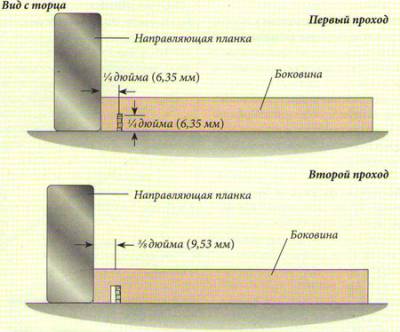 Комплект для висувних ворот