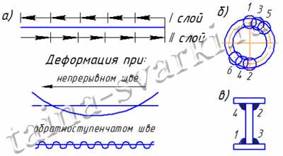 Для каких целей используется схема обратноступенчатый сварки Для каких целей используется схема обратноступенчатый сварки