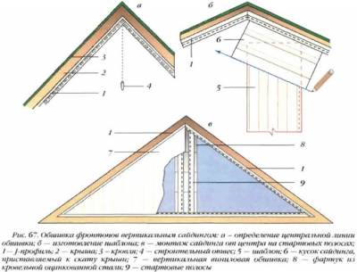 Фасад ворот вчастном доме