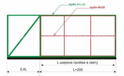 Конструкция ворот на противовесе