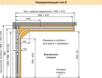 Ворота hormann акция