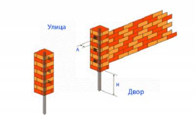 Схема установки автоматических ворот