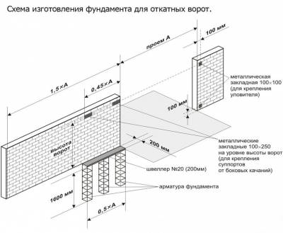 Схема установки автоматических ворот