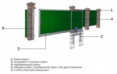 Схема установки автоматических ворот