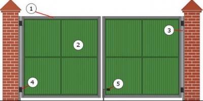 Схема установки автоматических ворот