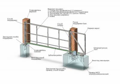 Схема установки автоматических ворот