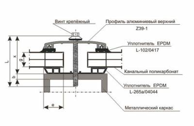 Установка поликарбоната на ворота