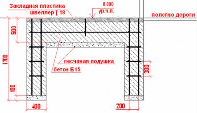 Схема установки автоматических ворот