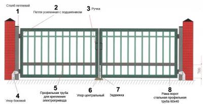 Как правильно установить распашные ворота