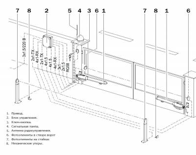 Схема установки автоматических ворот