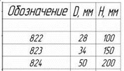 Монтаж ворот сдвижных с электроприводом