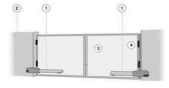 Монтаж ворот сдвижных с электроприводом