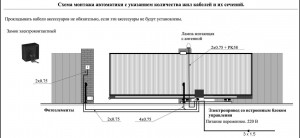 Монтаж ворот сдвижных с электроприводом